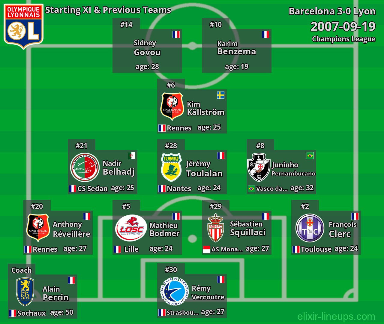 Lyon Starting XI & Previous Teams 2007-09-19
