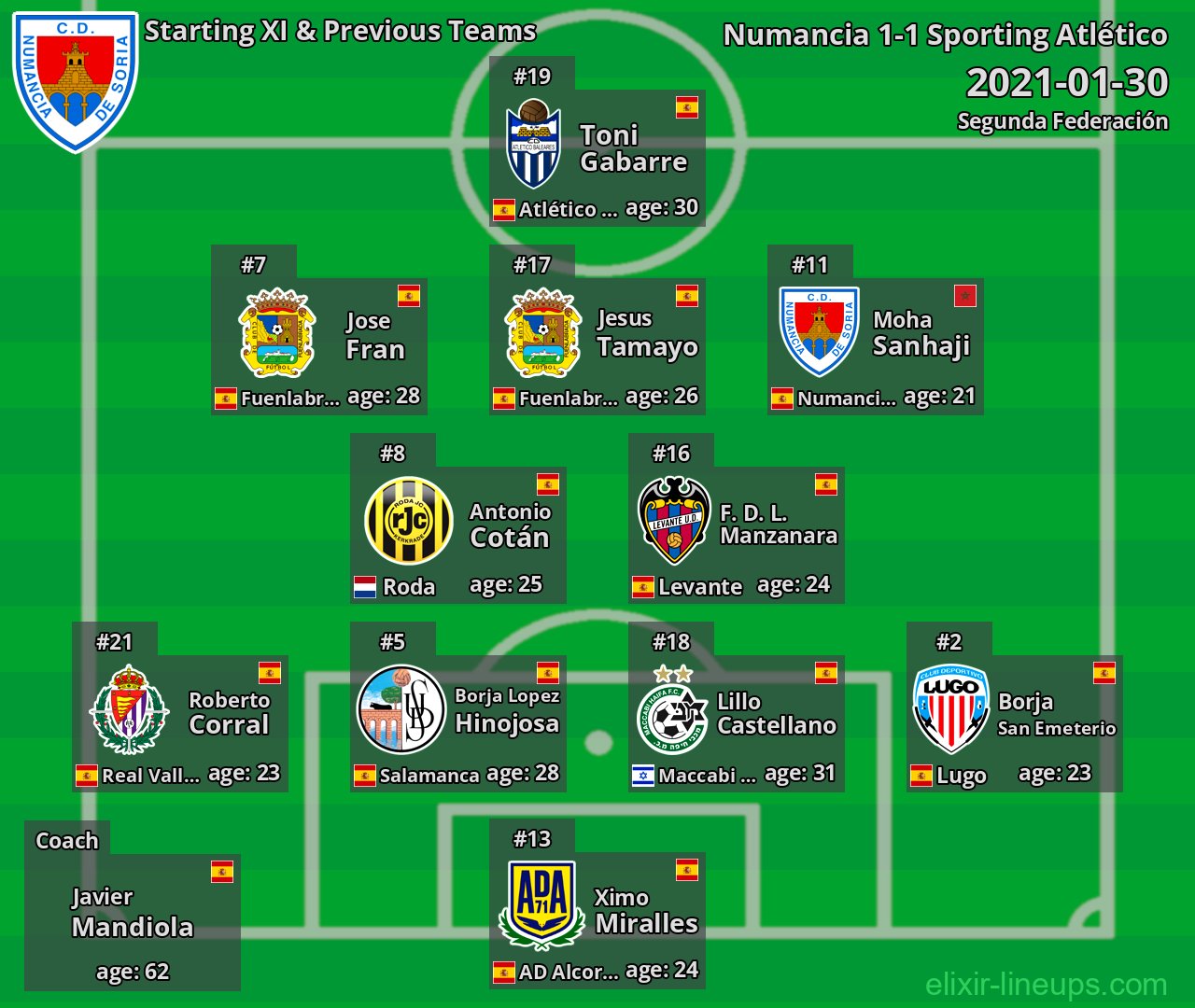 Numancia Starting XI & Previous Teams 2021-01-30
