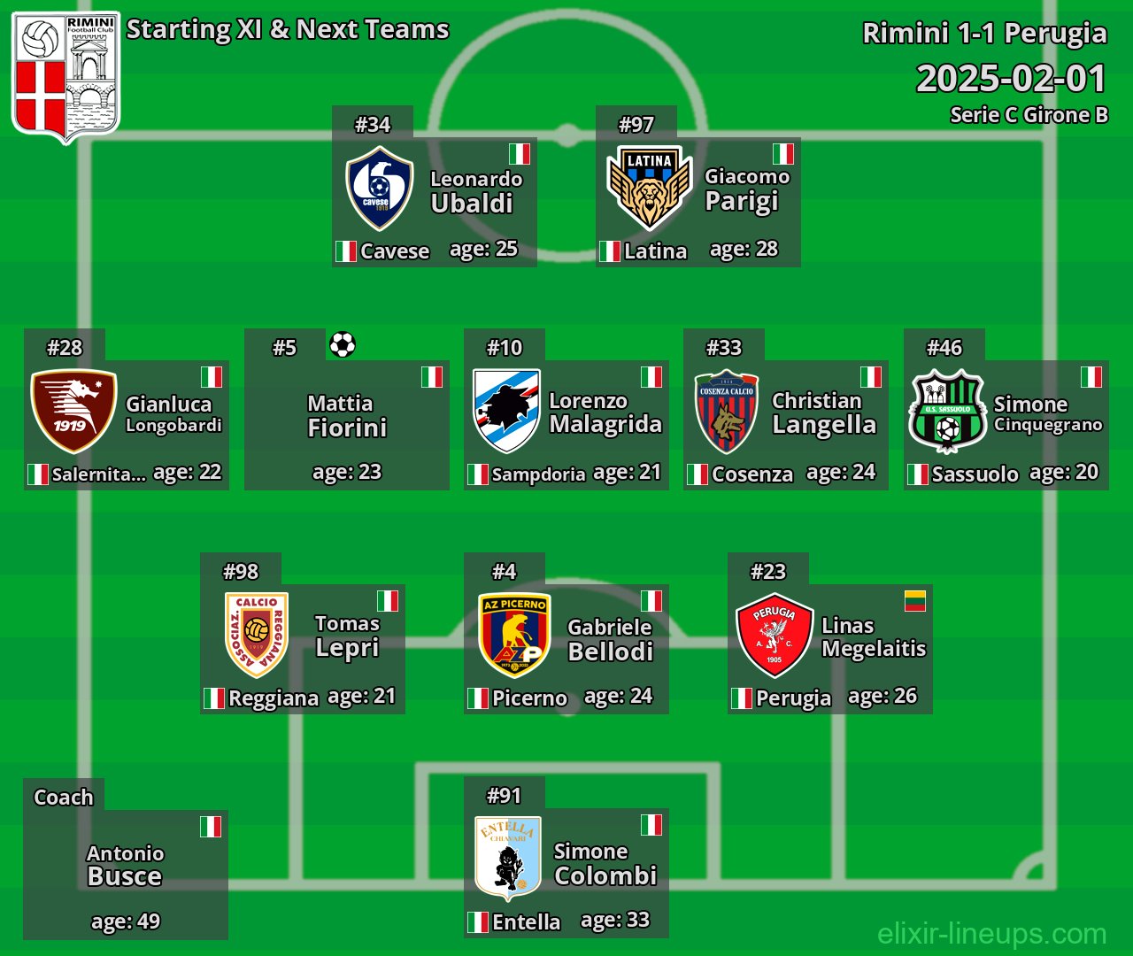Rimini Starting XI & Next Teams 2025-02-01