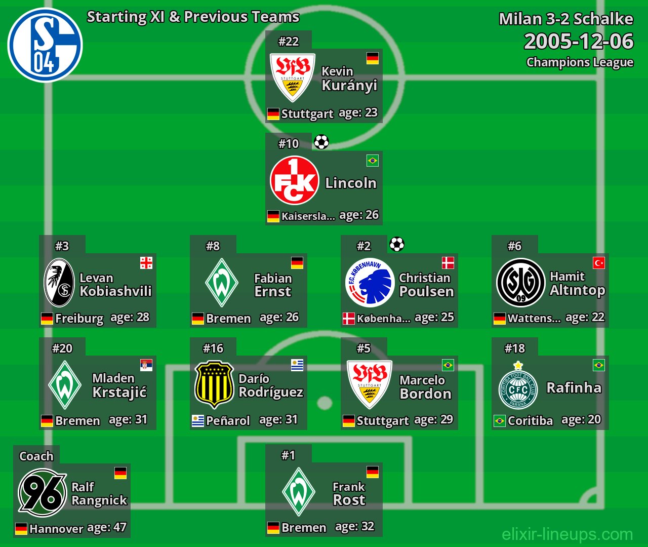 Schalke Starting XI & Previous Teams 2005-12-06