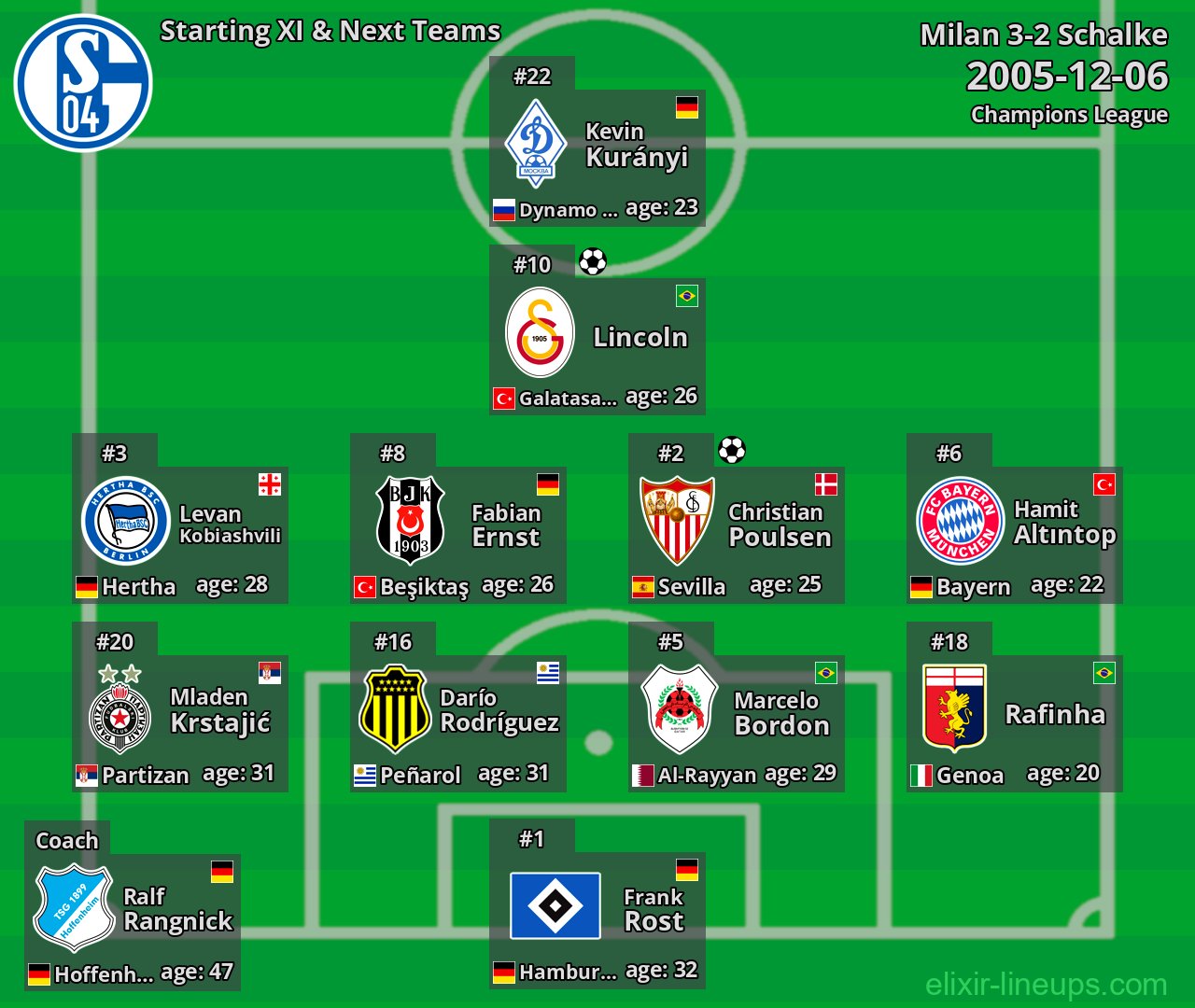 Schalke Starting XI & Next Teams 2005-12-06