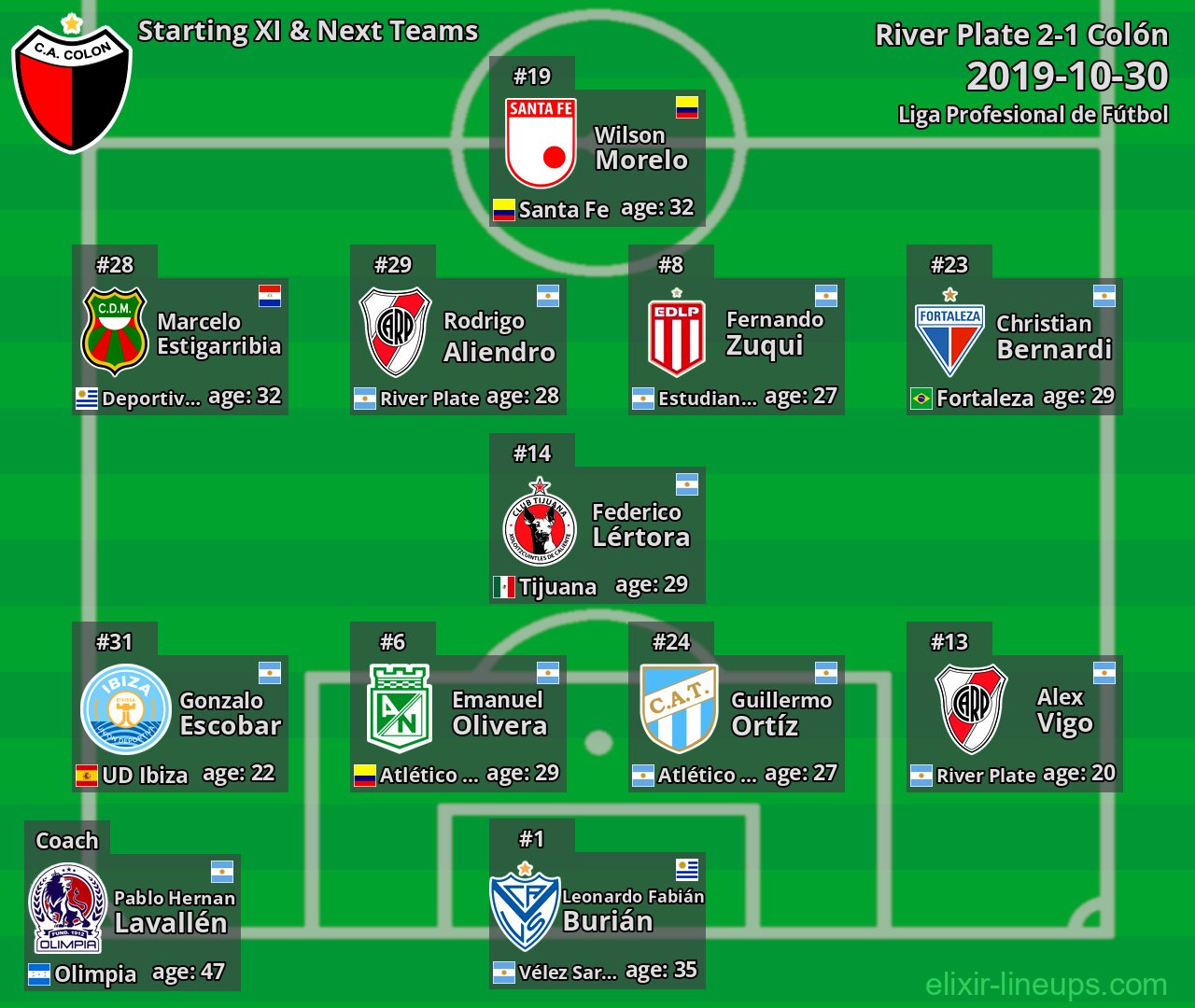 Colón Starting XI & Next Teams 2019-10-30