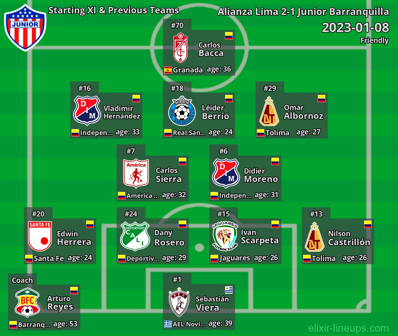 Junior Barranquilla Starting XI & Previous Teams 2023-01-08