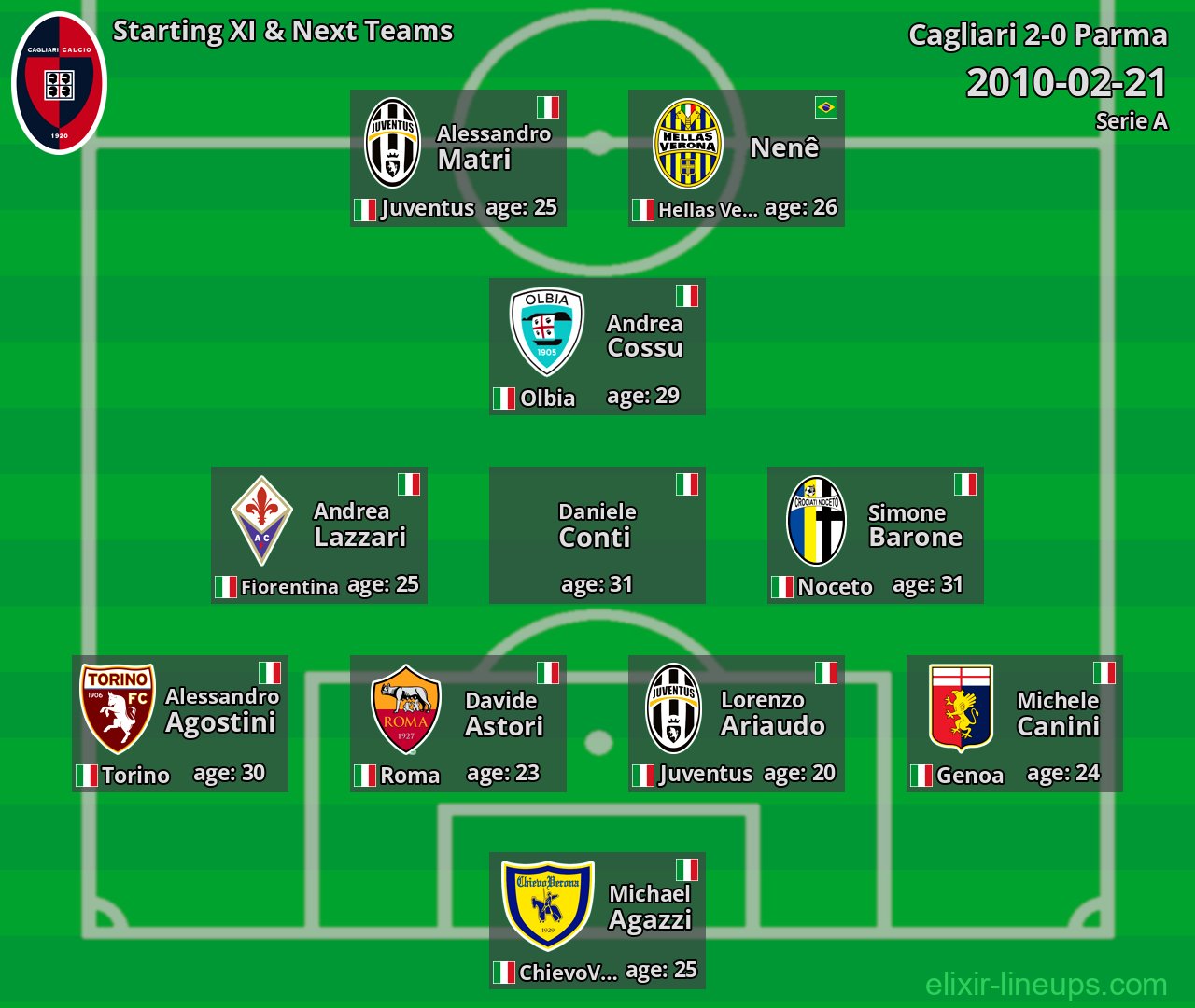 Cagliari Starting XI & Next Teams 2010-02-21