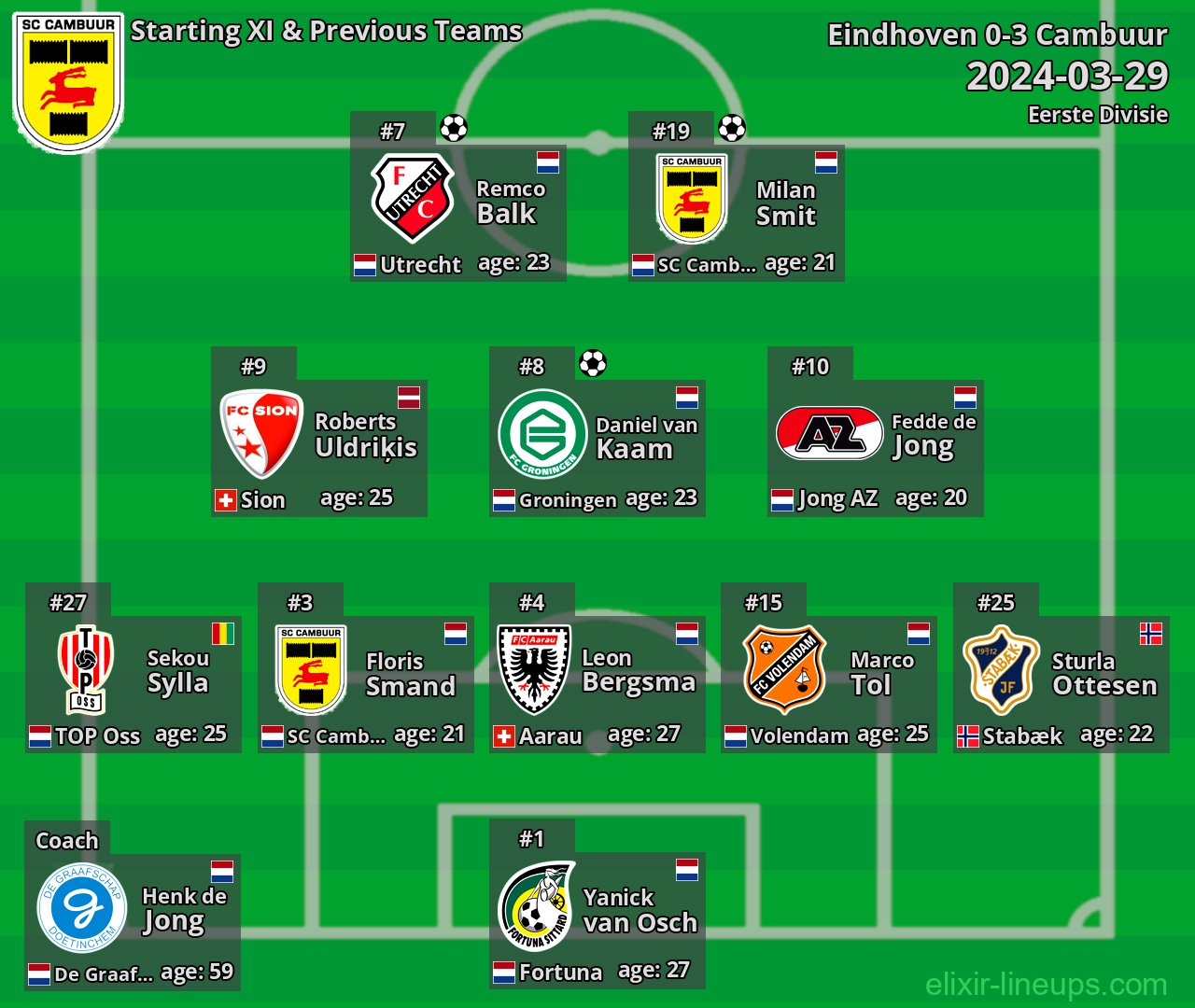 Cambuur Starting XI & Previous Teams 2024-03-29