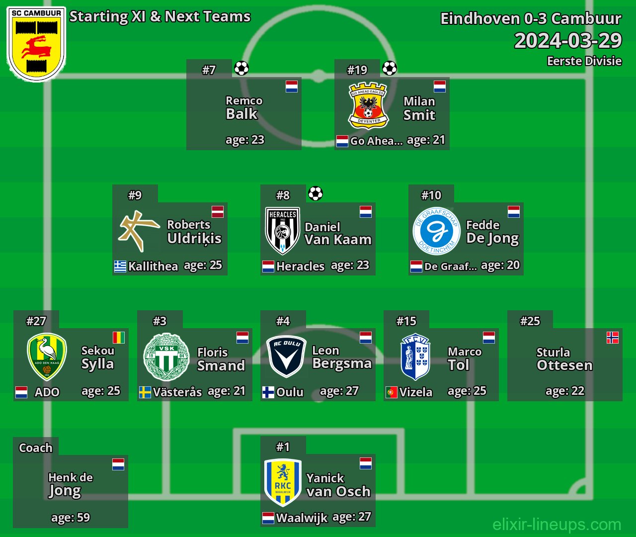 Cambuur Starting XI & Next Teams 2024-03-29