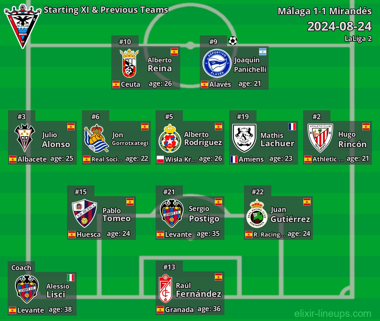 Mirandés Starting XI & Previous Teams 2024-08-24