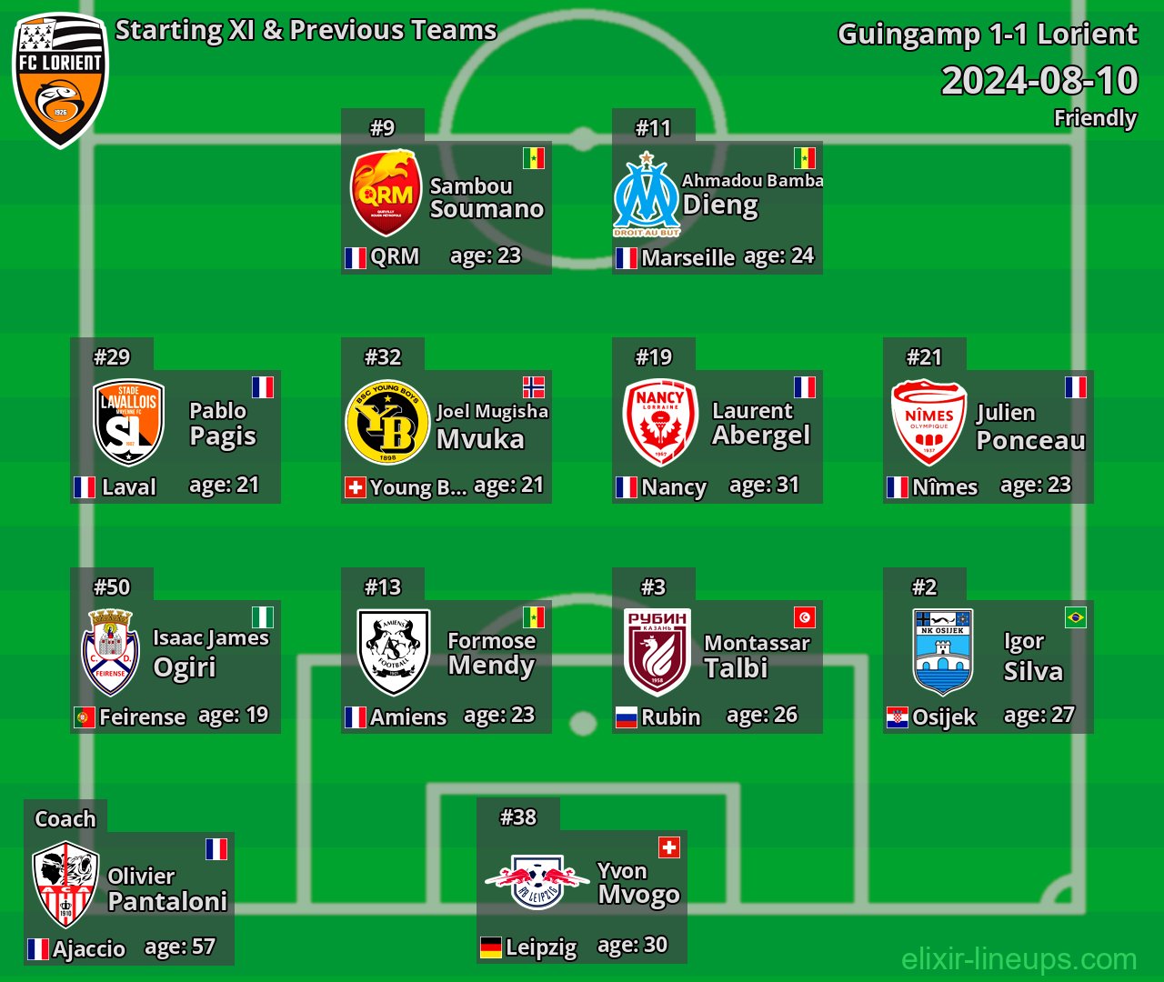 Lorient Starting XI & Previous Teams 2024-08-10