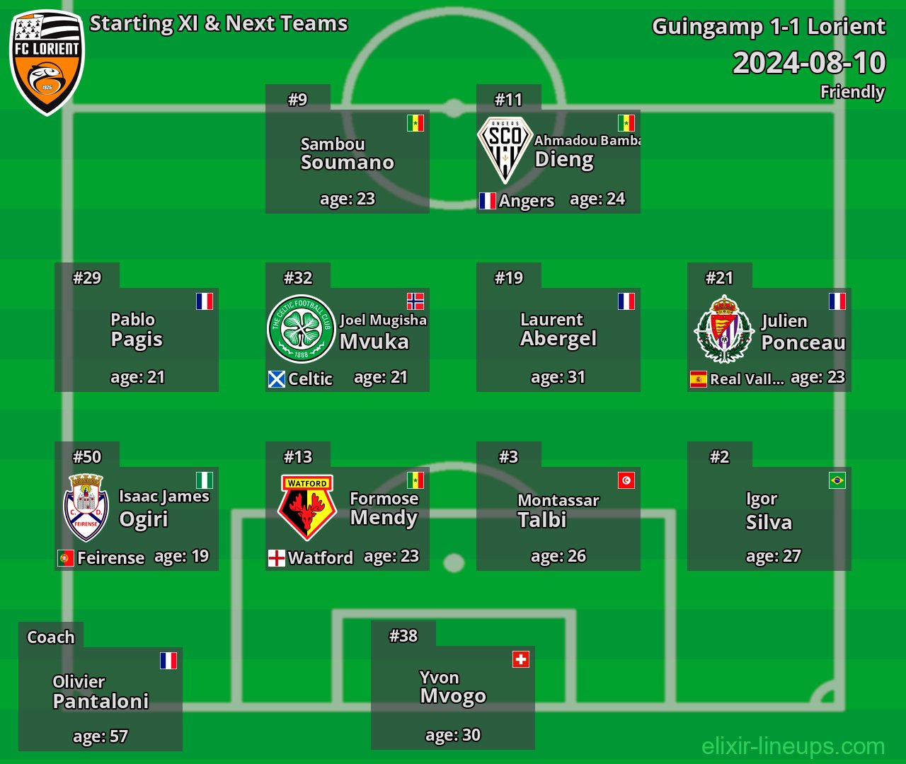 Lorient Starting XI & Next Teams 2024-08-10