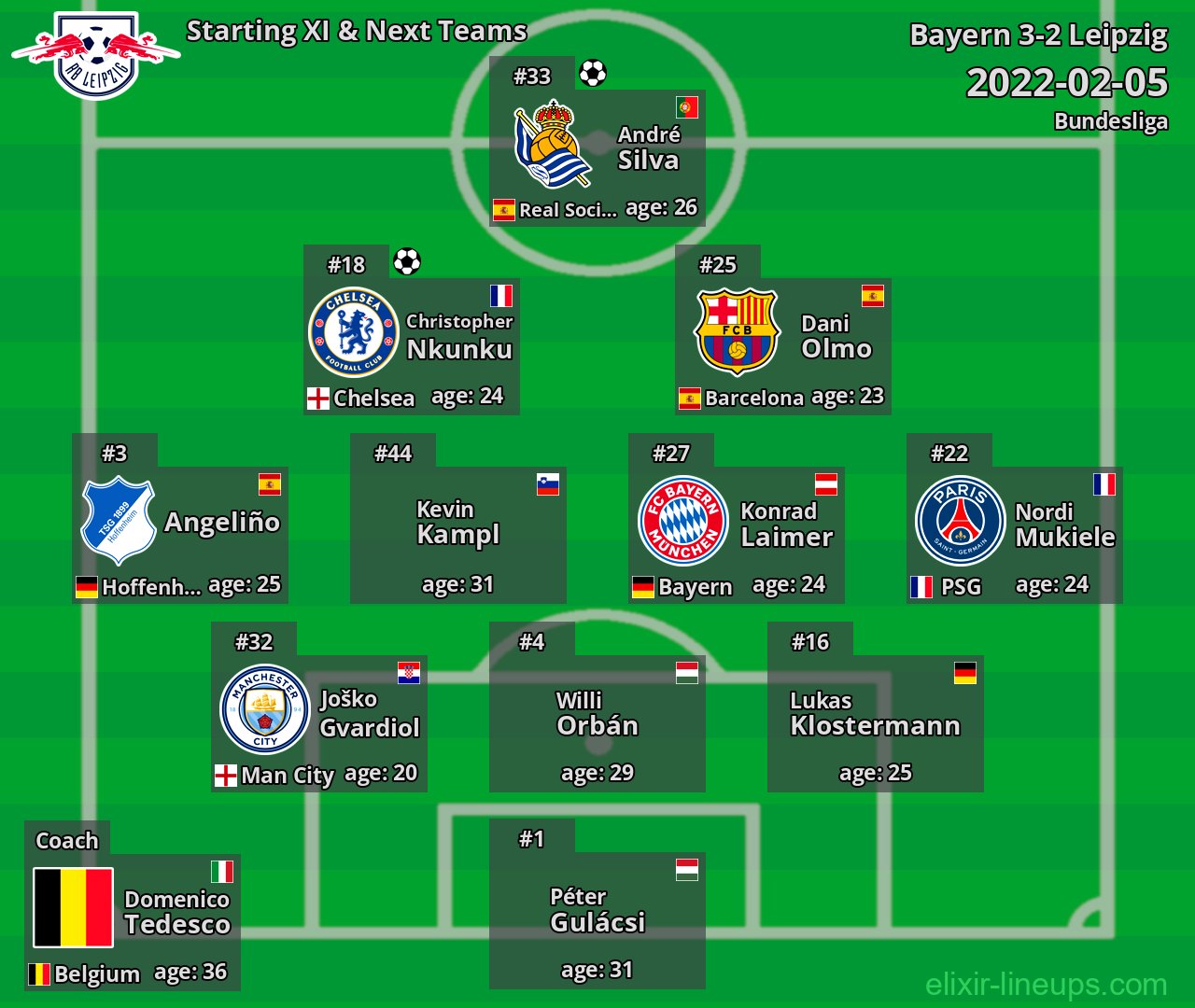 Leipzig Starting XI & Next Teams 2022-02-05