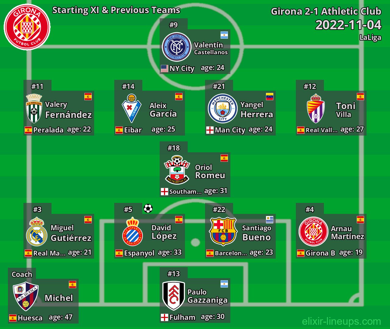 Girona Starting XI & Previous Teams 2022-11-04