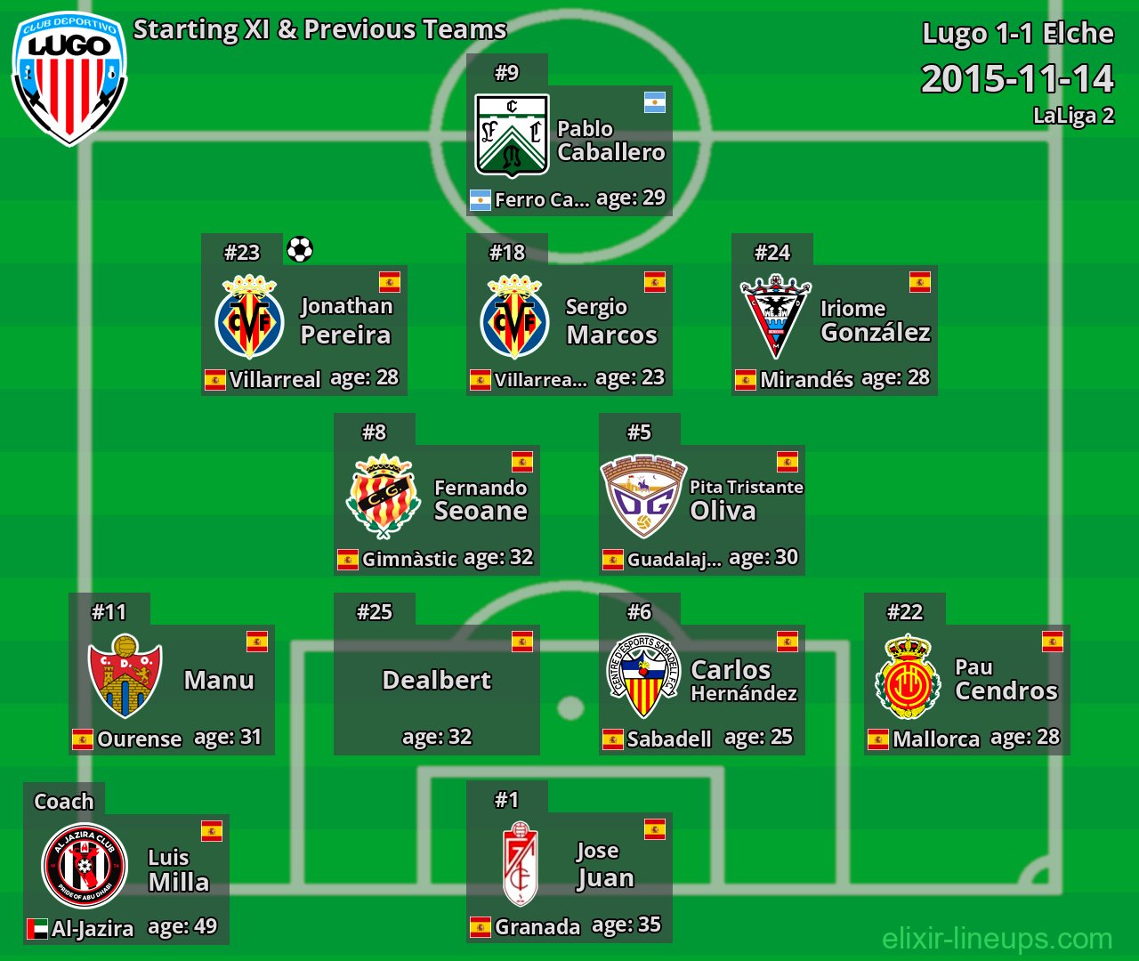 Lugo Starting XI & Previous Teams 2015-11-14