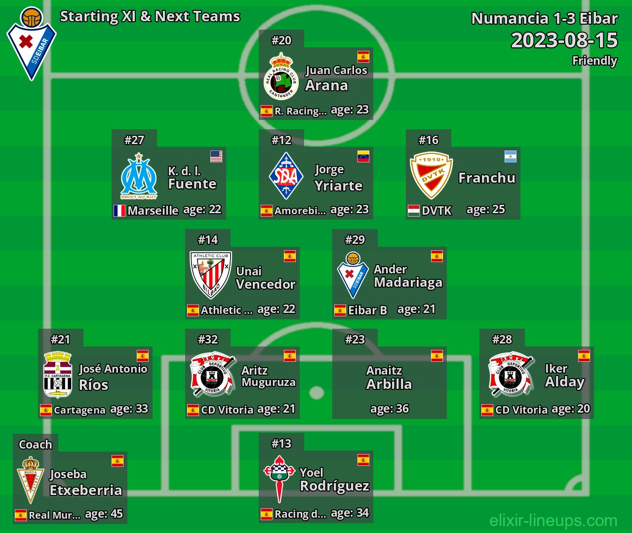 Eibar Starting XI & Next Teams 2023-08-15