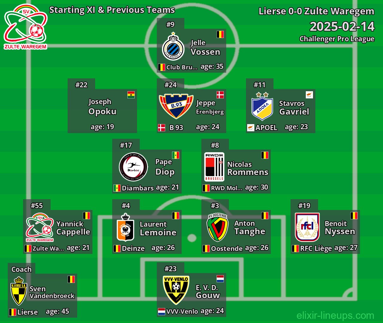 Zulte Waregem Starting XI & Previous Teams 2025-02-14