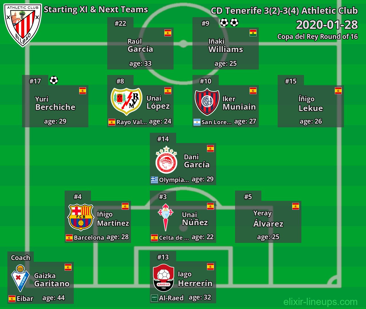 Athletic Club Starting XI & Next Teams 2020-01-28