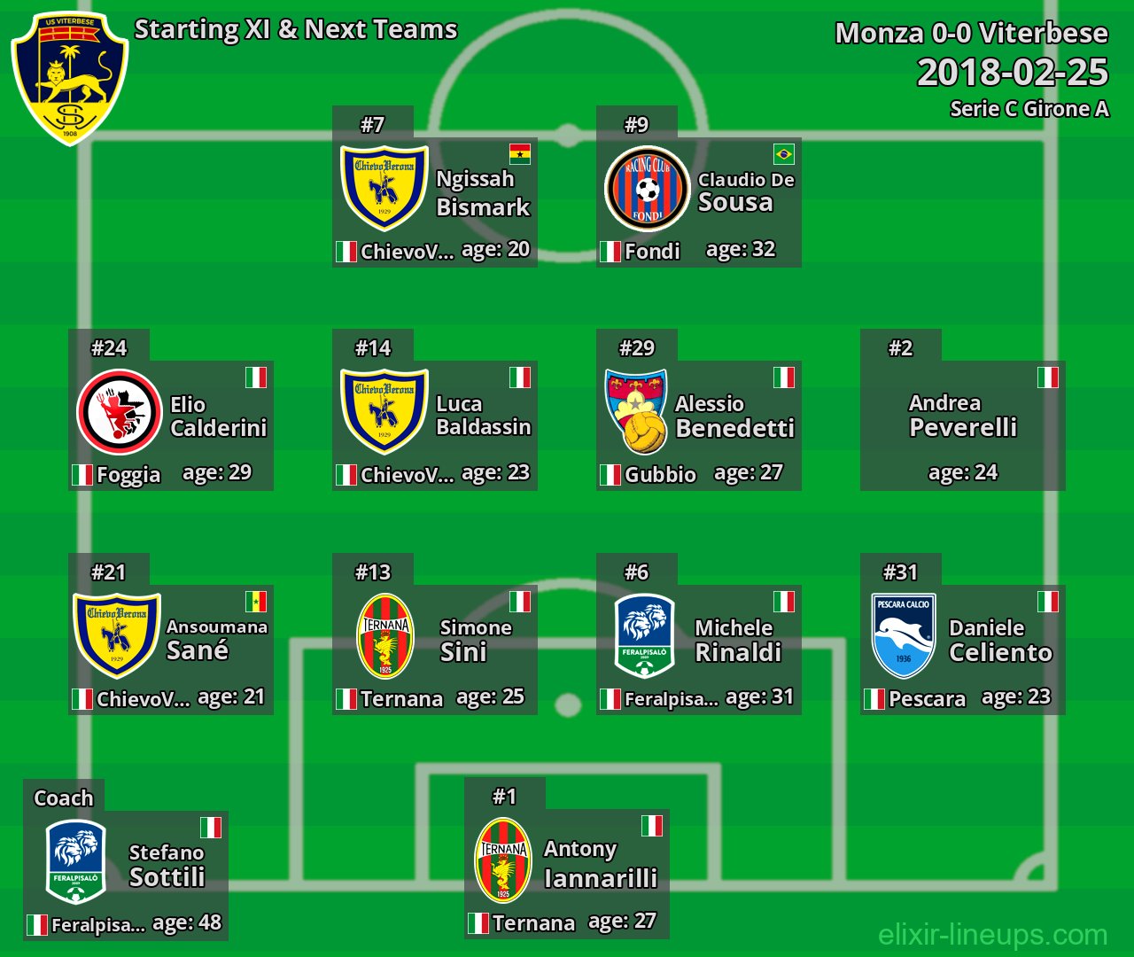 Viterbese Starting XI & Next Teams 2018-02-25