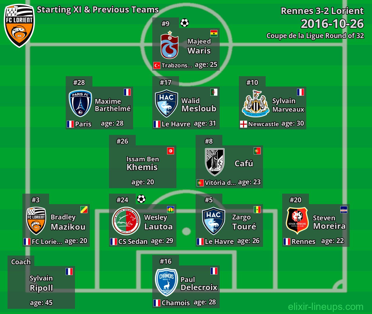 Lorient Starting XI & Previous Teams 2016-10-26