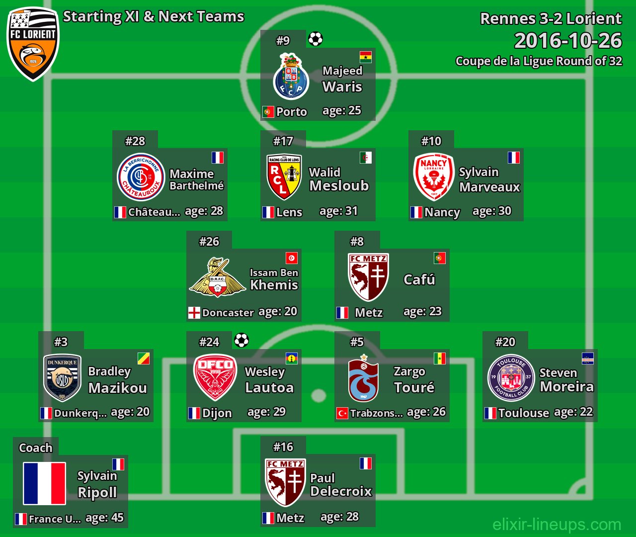 Lorient Starting XI & Next Teams 2016-10-26