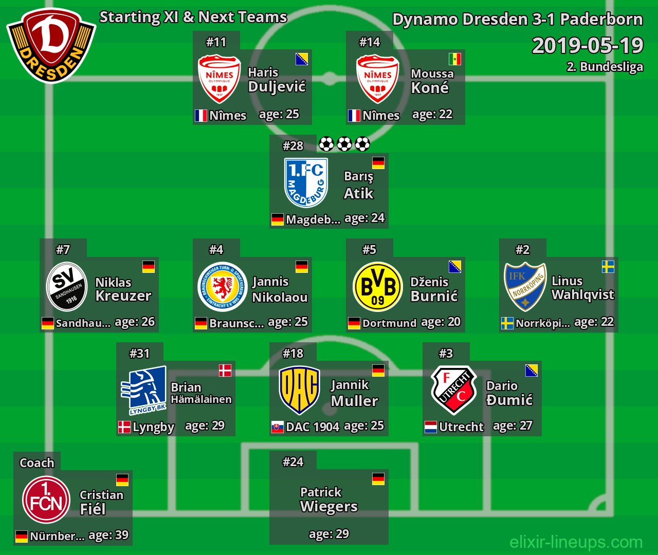 Dynamo Dresden Starting XI & Next Teams 2019-05-19