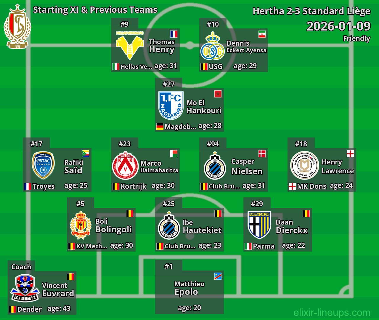 Standard Liège Starting XI & Previous Teams 2026-01-09