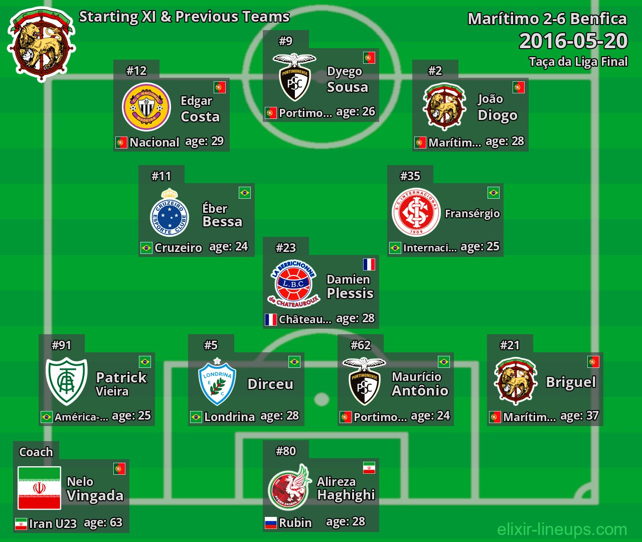 Marítimo Starting XI & Previous Teams 2016-05-20