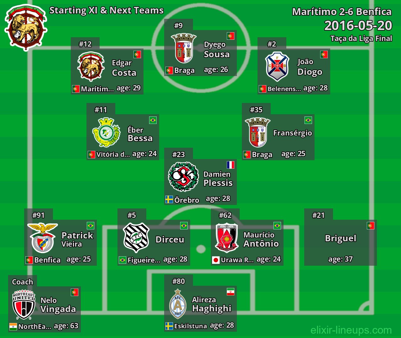 Marítimo Starting XI & Next Teams 2016-05-20