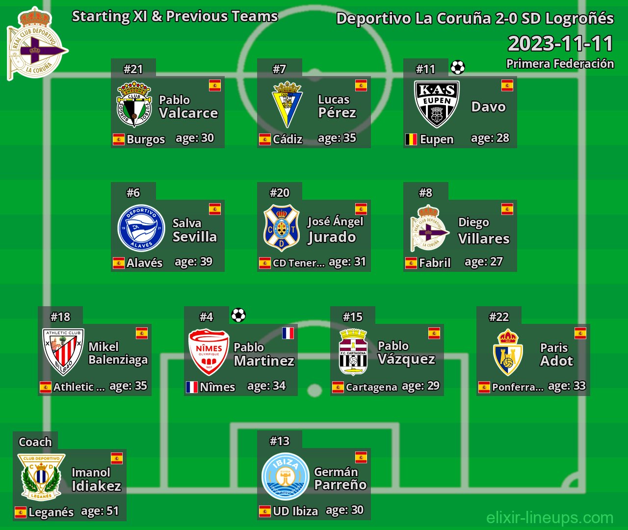 Deportivo La Coruña Starting XI & Previous Teams 2023-11-11