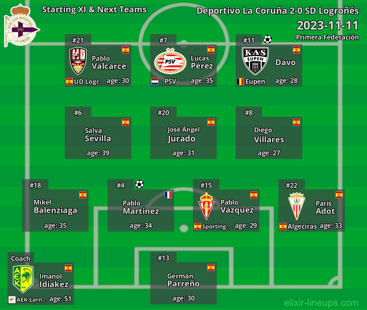 Deportivo La Coruña Starting XI & Next Teams 2023-11-11
