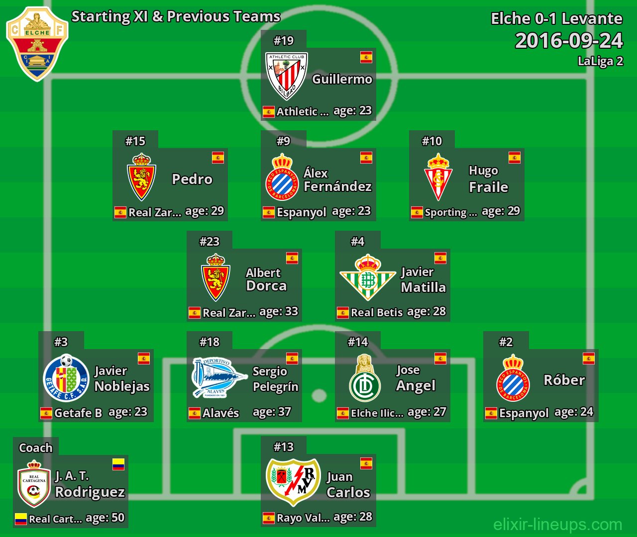 Elche Starting XI & Previous Teams 2016-09-24