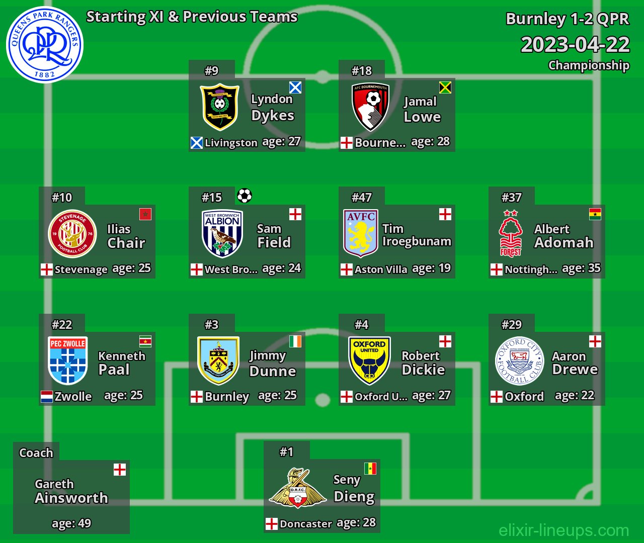 QPR Starting XI & Previous Teams 2023-04-22