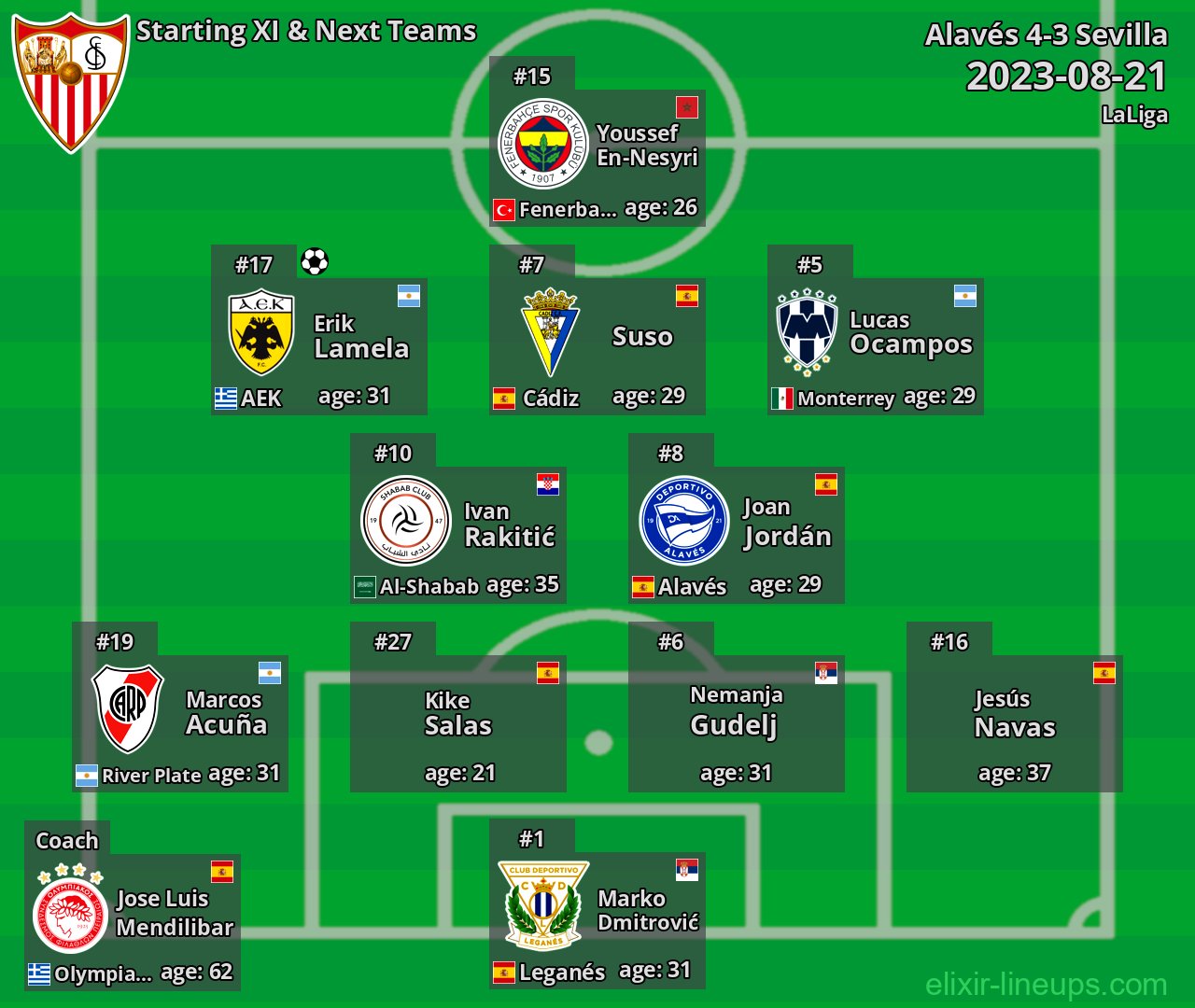 Sevilla Starting XI & Next Teams 2023-08-21