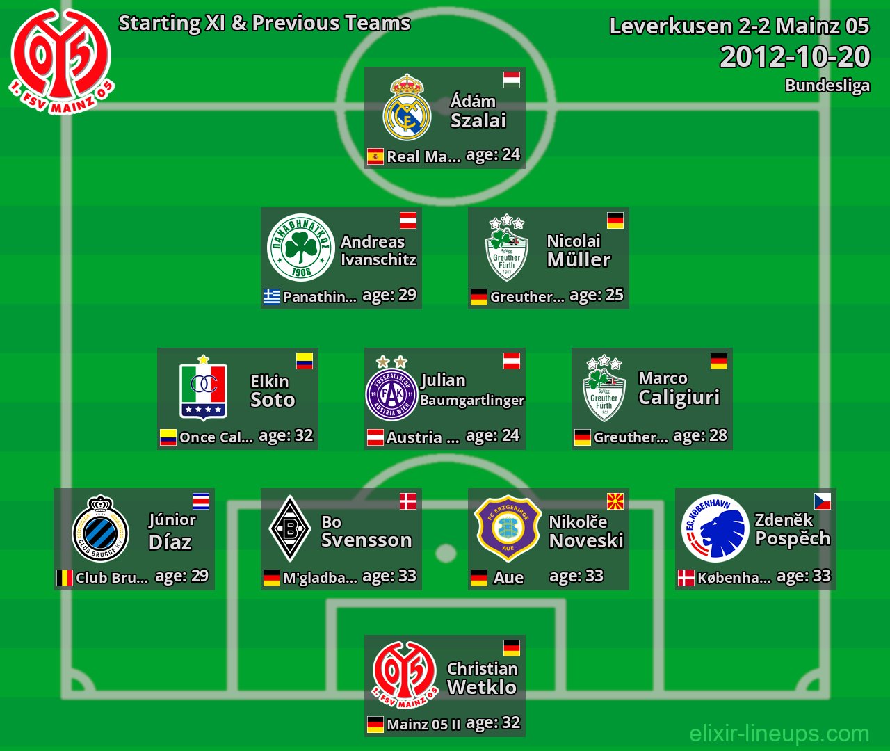 Mainz 05 Starting XI & Previous Teams 2012-10-20