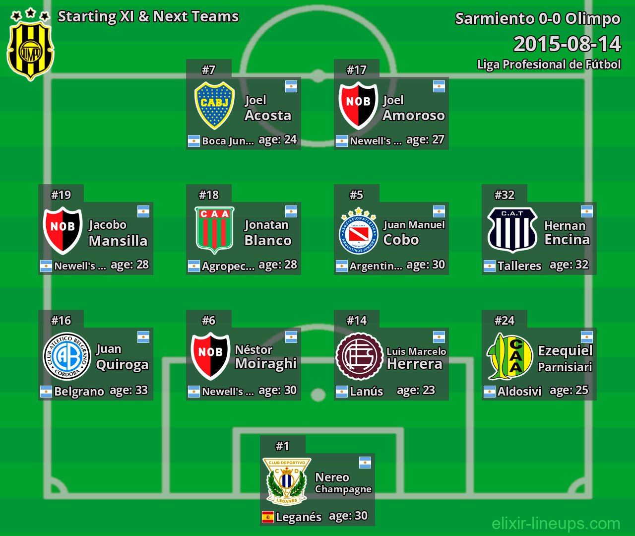 Olimpo Starting XI & Next Teams 2015-08-14