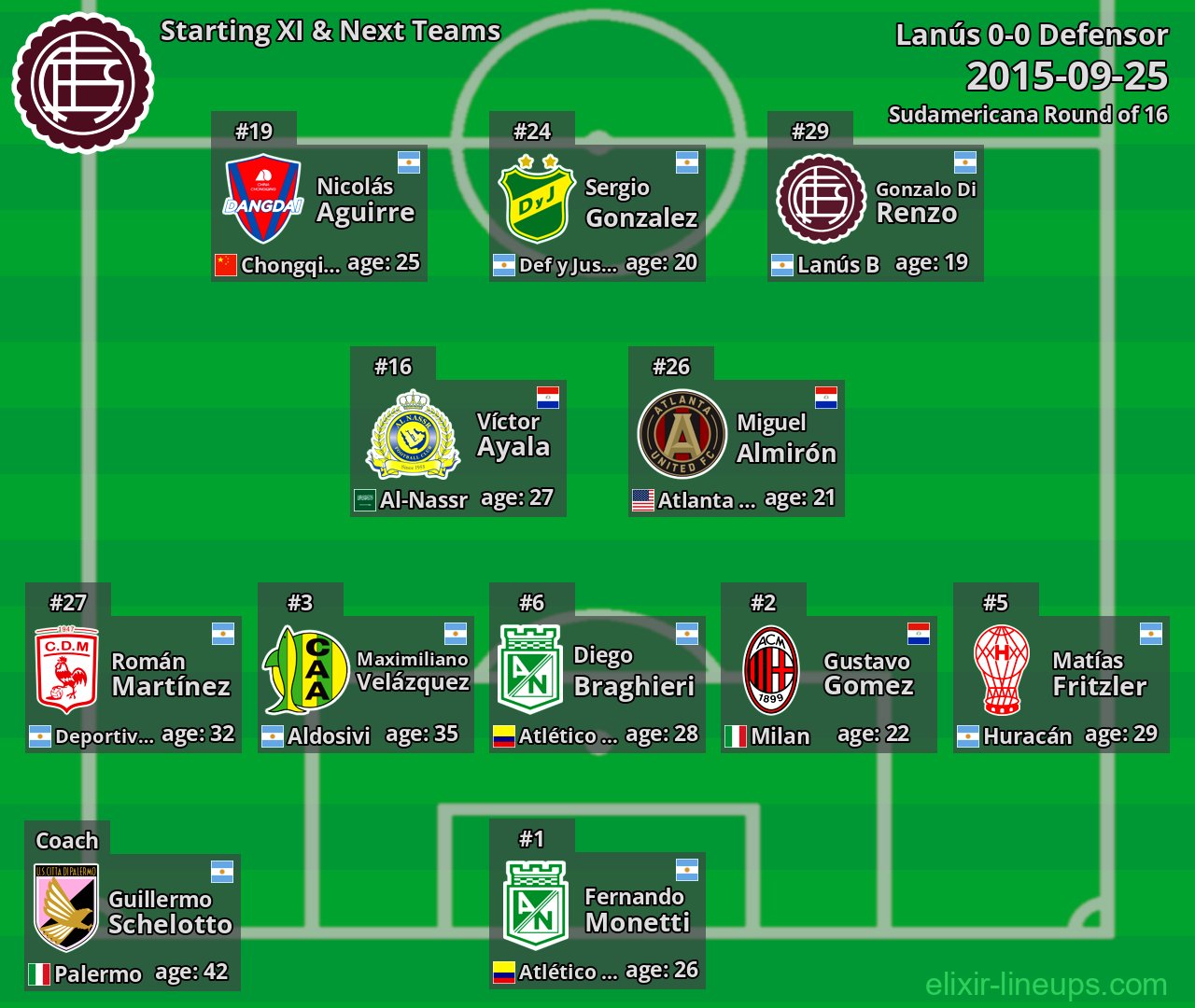 Lanús Starting XI & Next Teams 2015-09-25