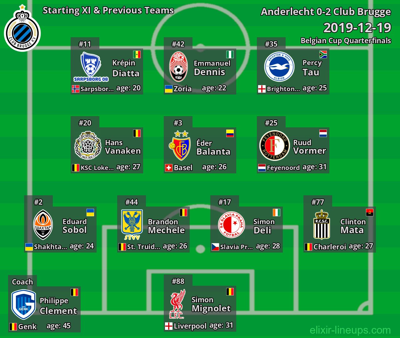 Club Brugge Starting XI & Previous Teams 2019-12-19