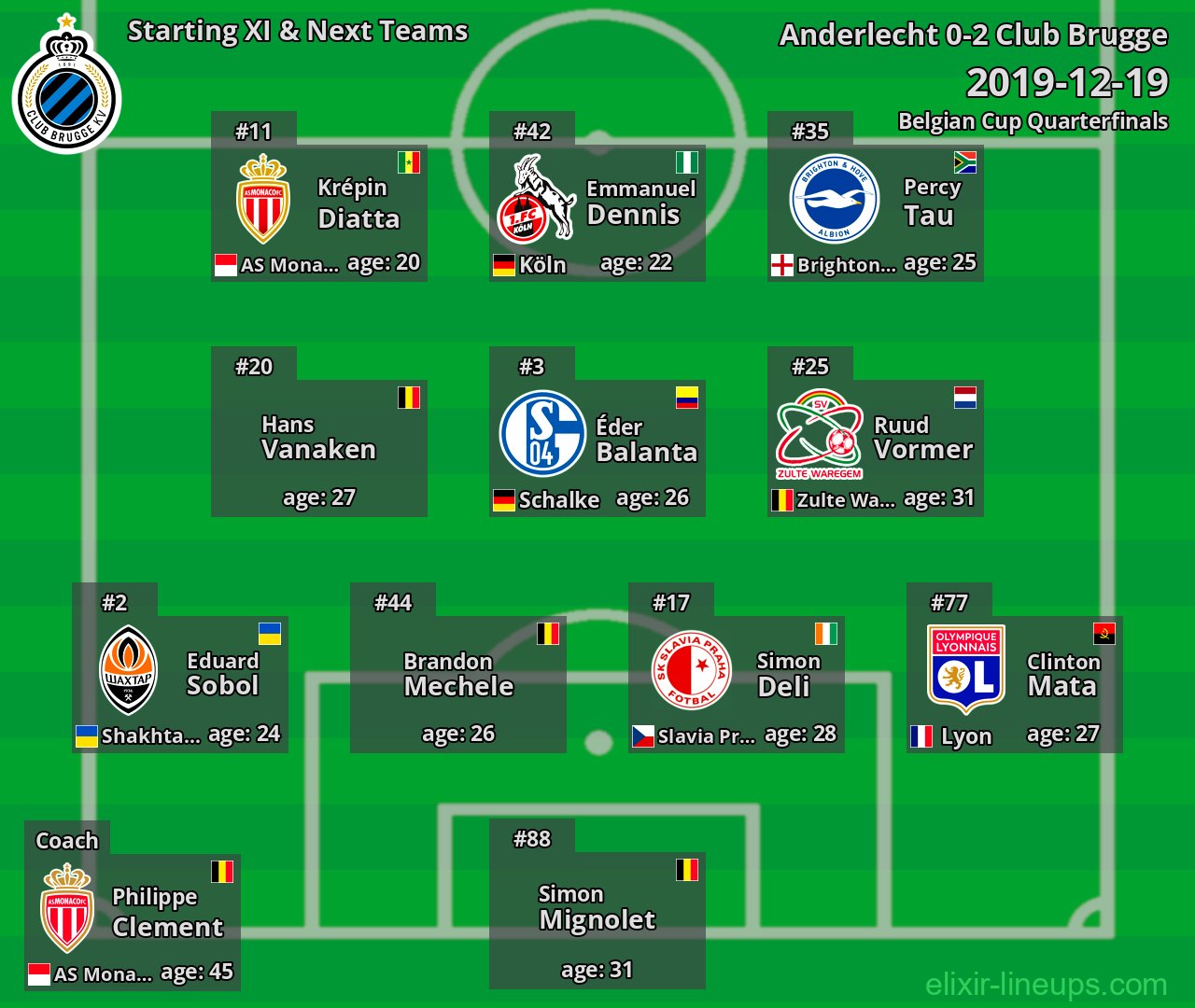 Club Brugge Starting XI & Next Teams 2019-12-19