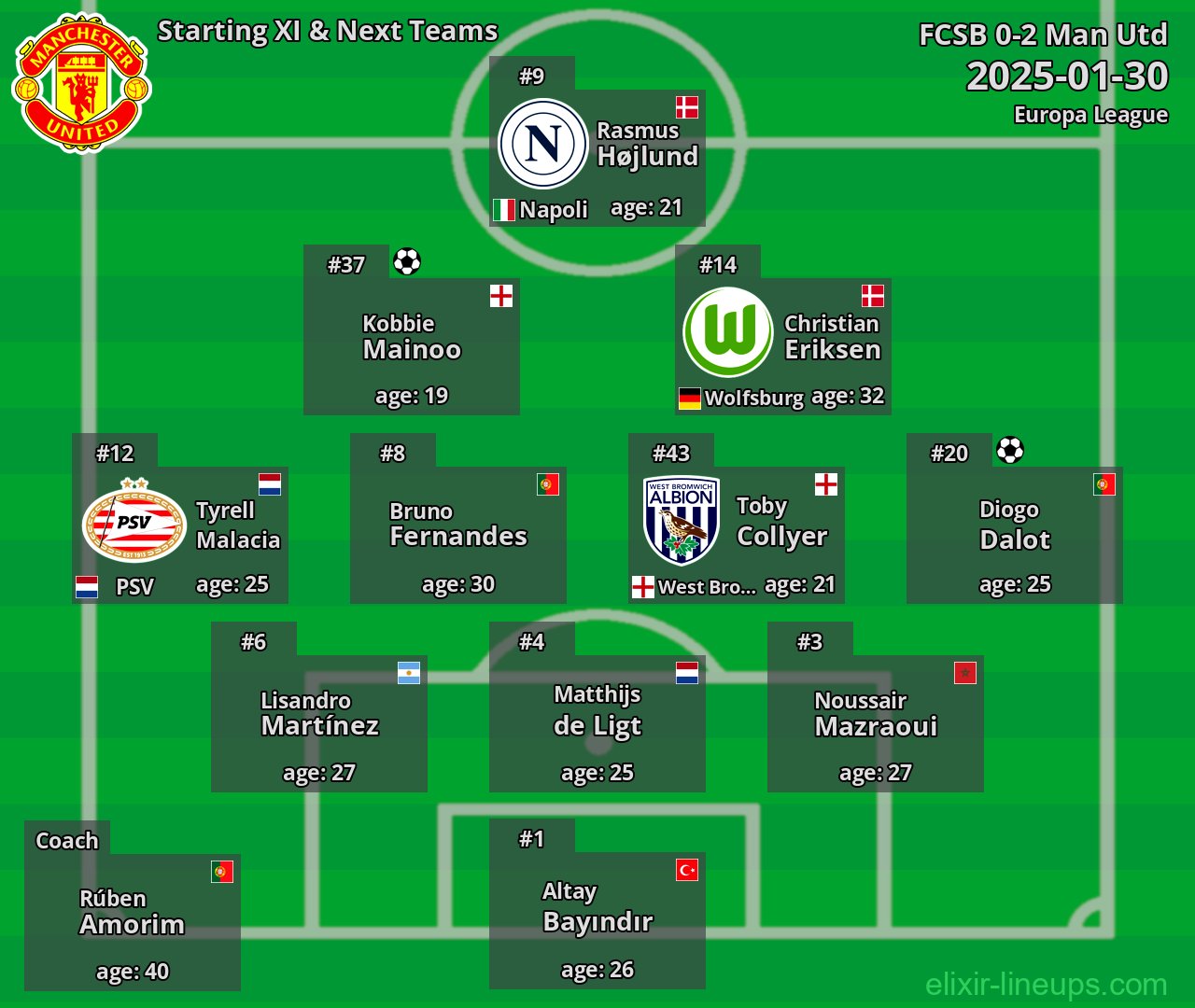Man Utd Starting XI & Next Teams 2025-01-30