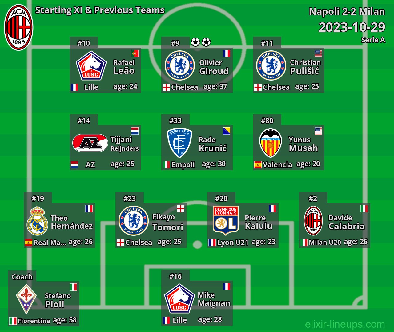 Milan Starting XI & Previous Teams 2023-10-29