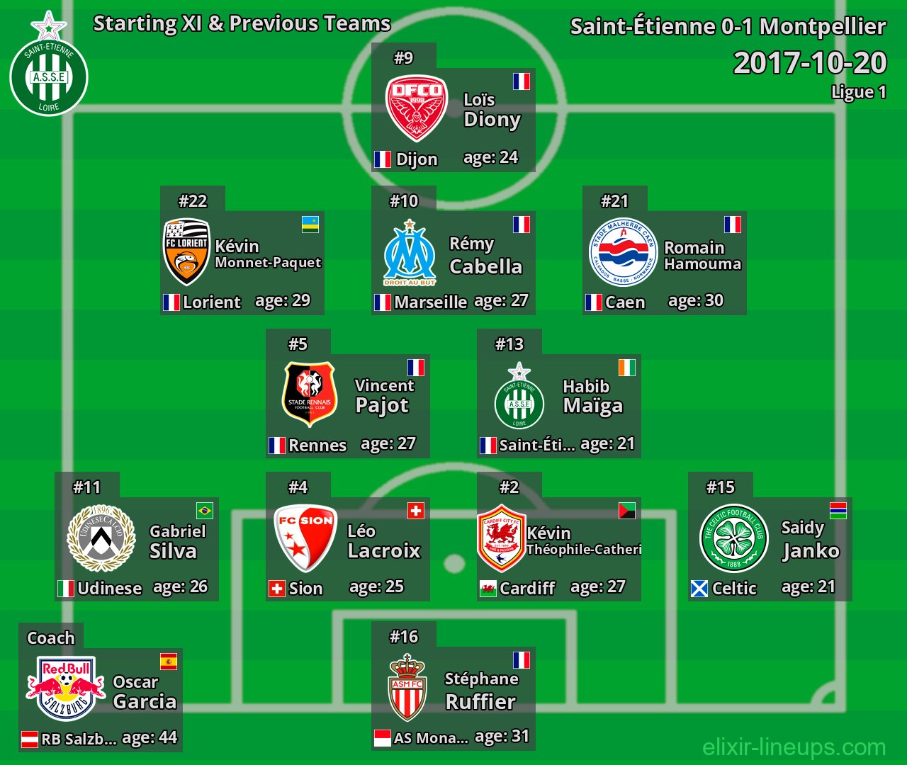 Saint-Étienne Starting XI & Previous Teams 2017-10-20