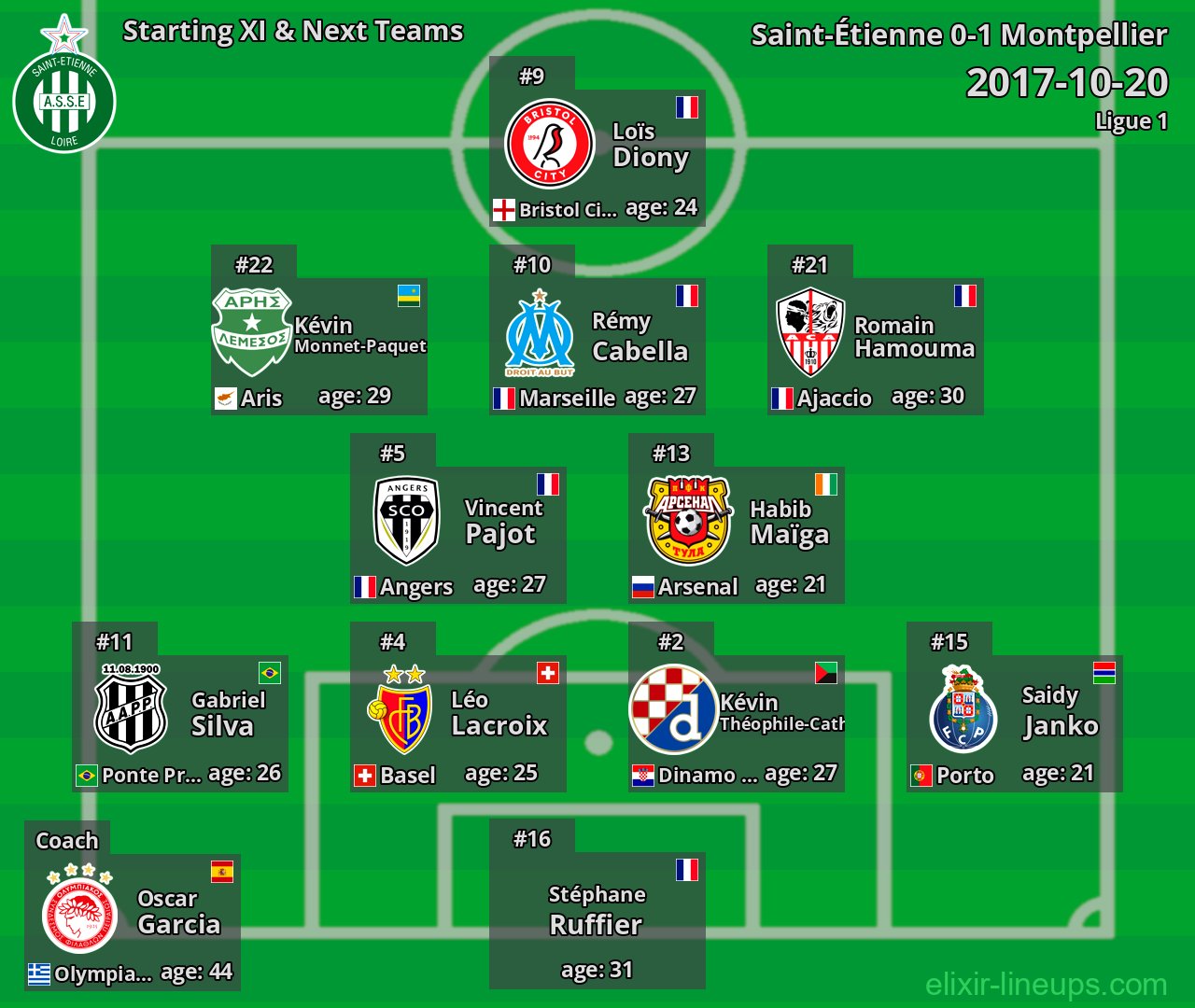 Saint-Étienne Starting XI & Next Teams 2017-10-20