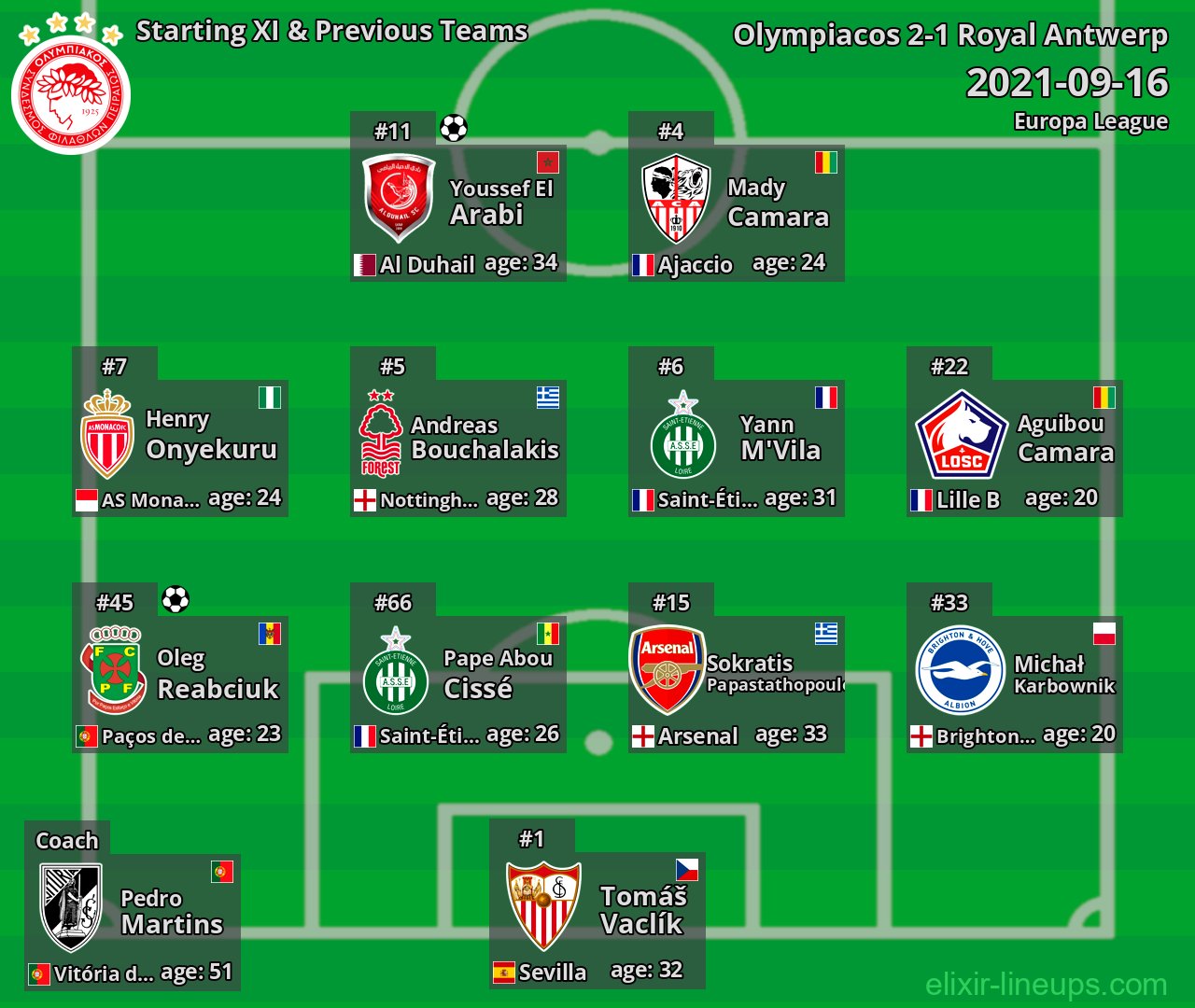 Olympiacos Starting XI & Previous Teams 2021-09-16