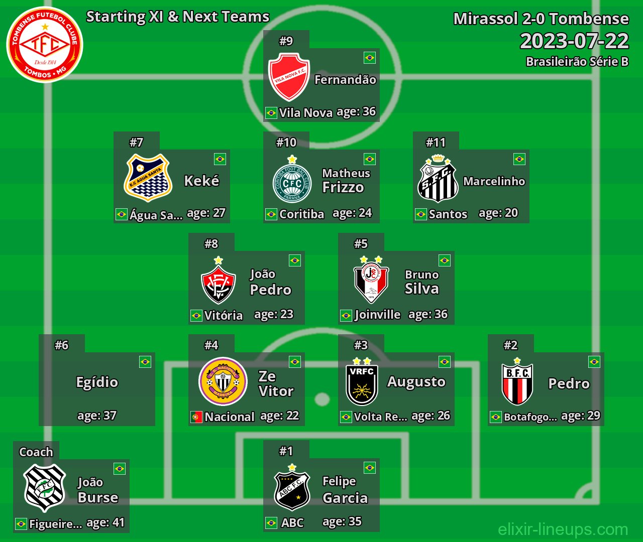 Tombense Starting XI & Next Teams 2023-07-22