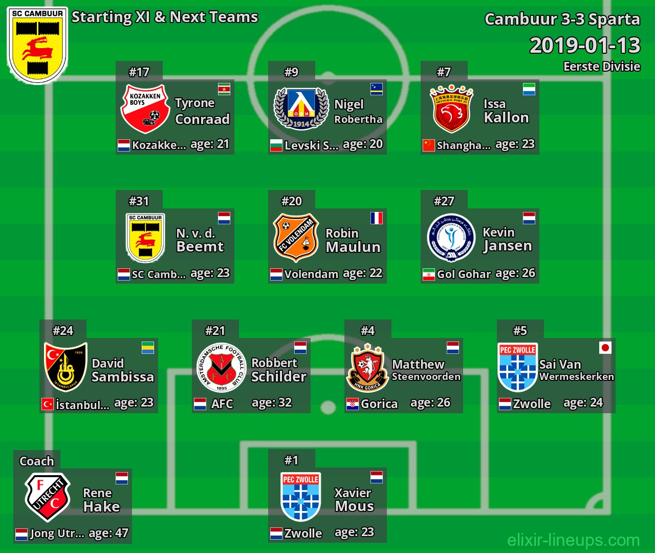 Cambuur Starting XI & Next Teams 2019-01-13