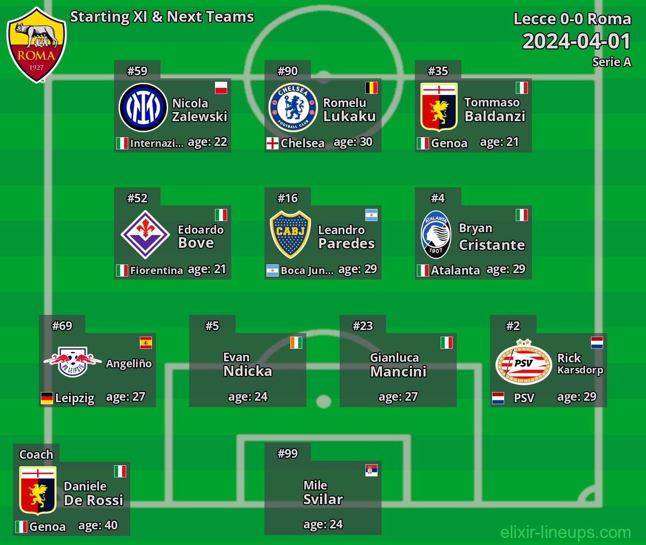 Roma Starting XI & Next Teams 2024-04-01