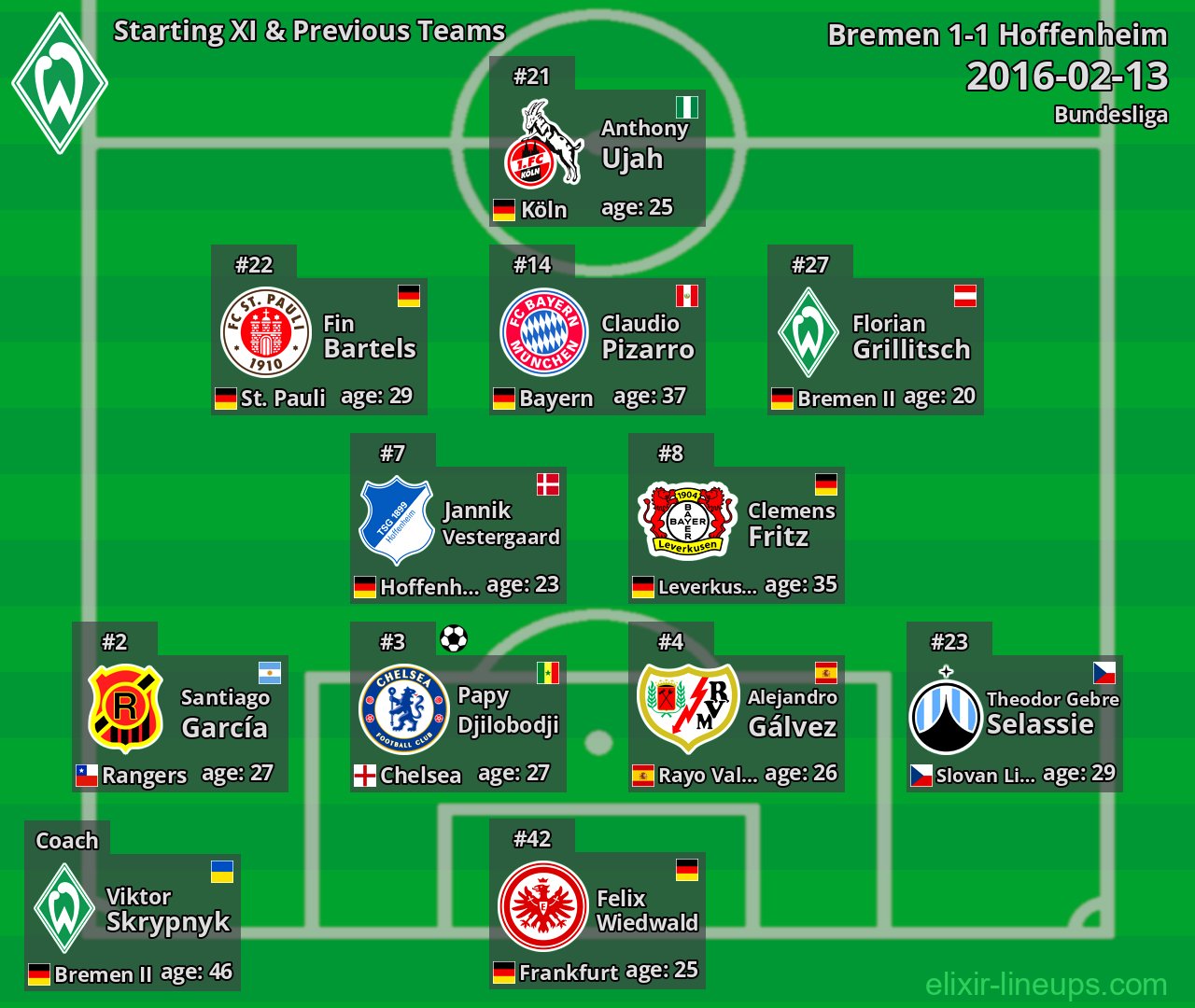 Bremen Starting XI & Previous Teams 2016-02-13