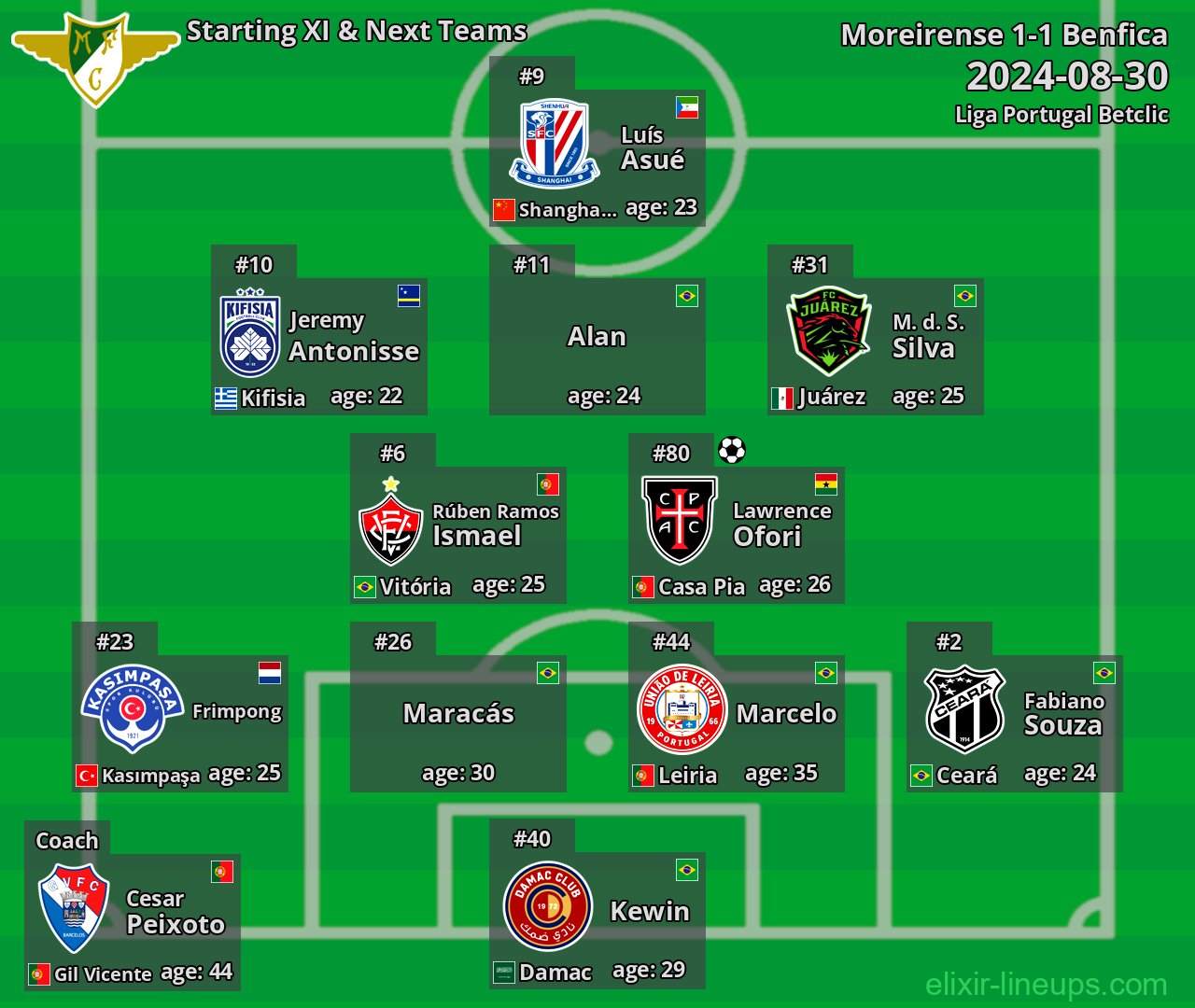 Moreirense Starting XI & Next Teams 2024-08-30