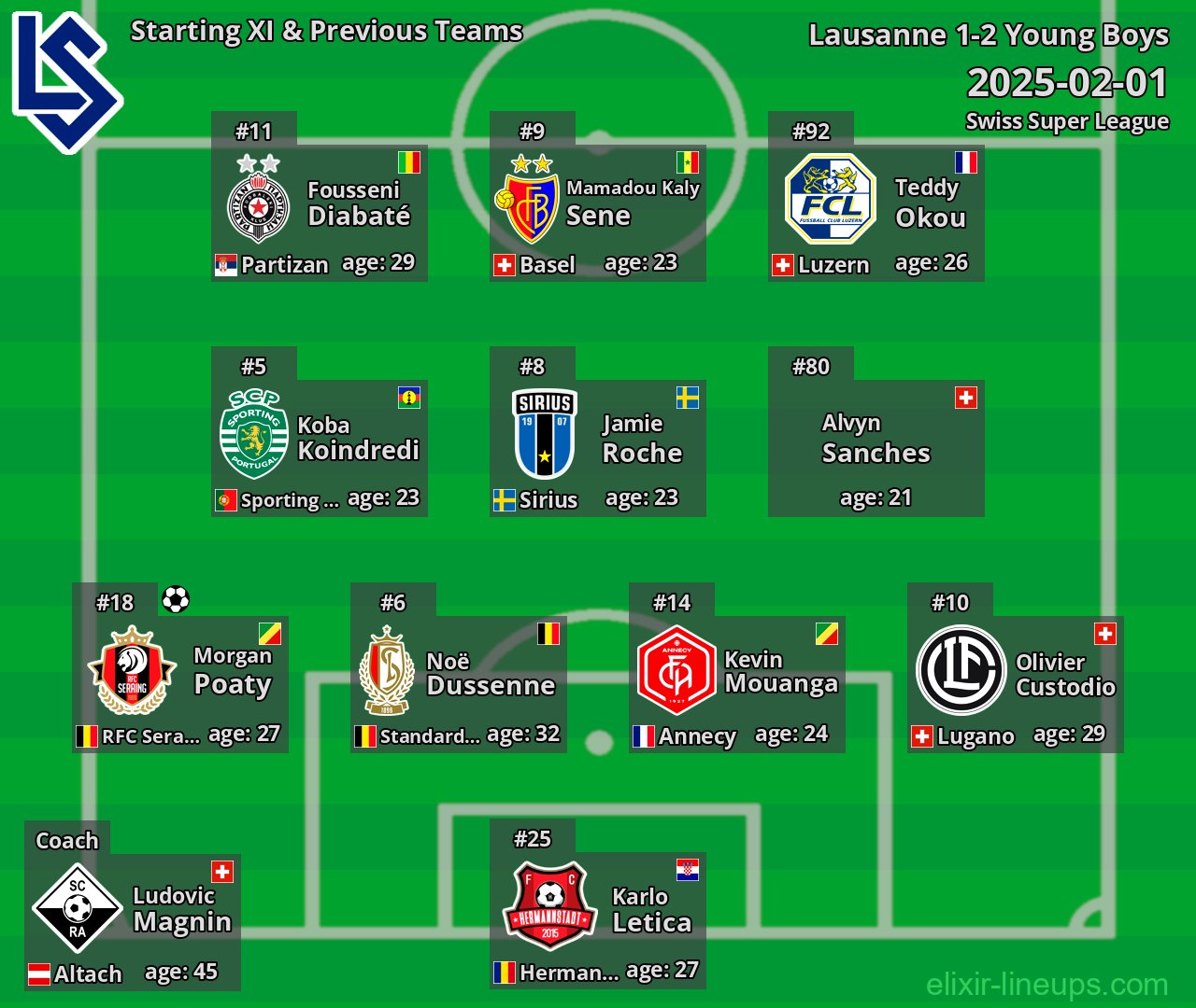 Lausanne Starting XI & Previous Teams 2025-02-01