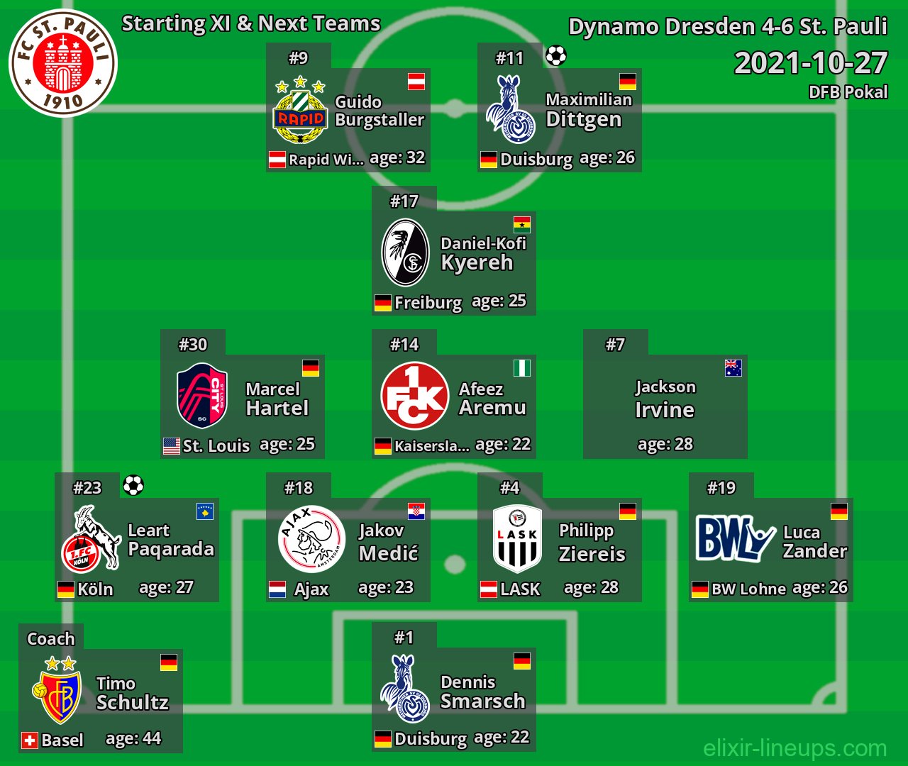 St. Pauli Starting XI & Next Teams 2021-10-27