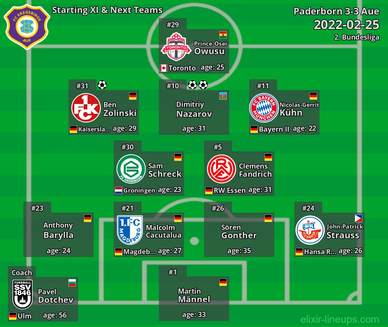 Aue Starting XI & Next Teams 2022-02-25