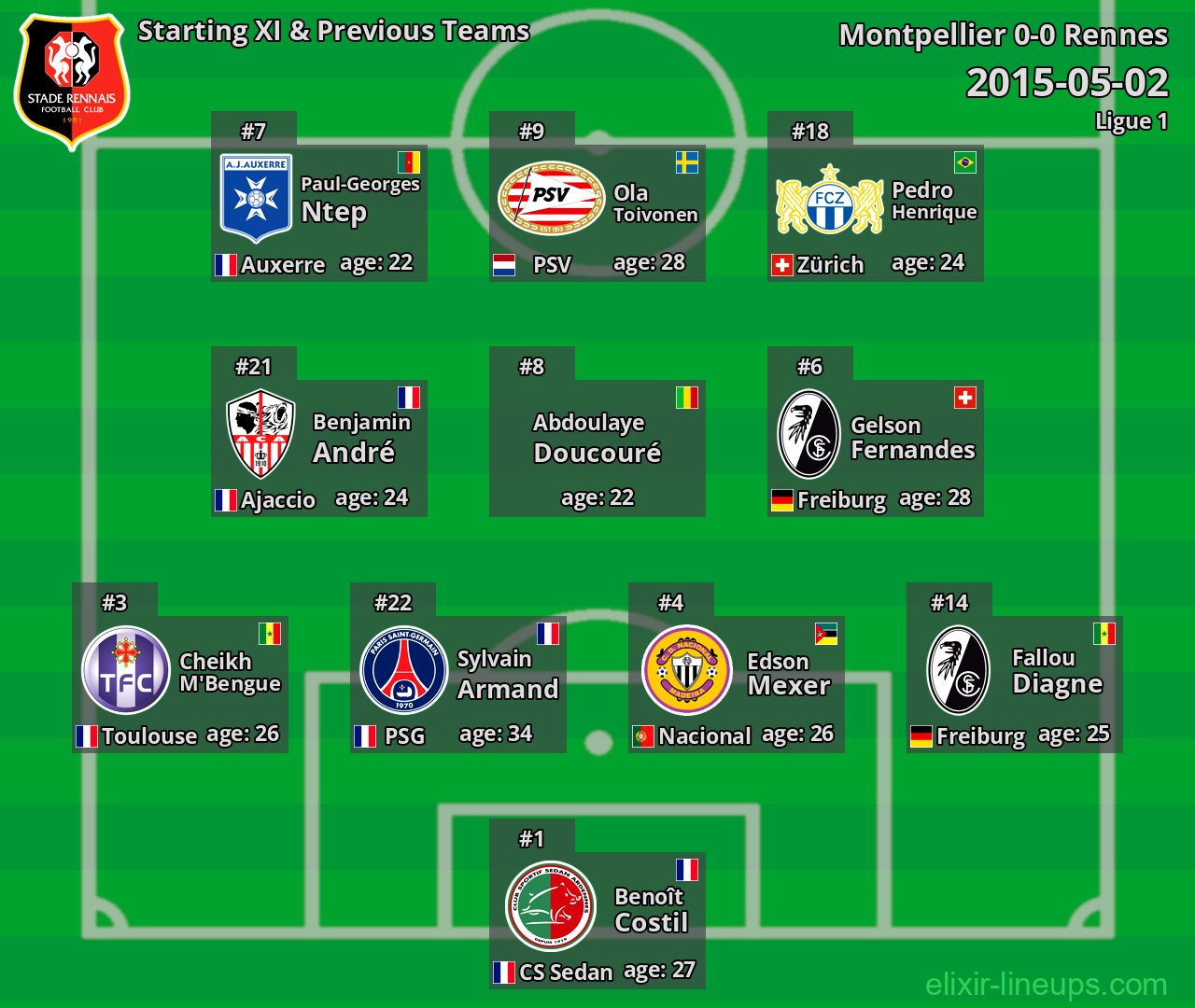 Rennes Starting XI & Previous Teams 2015-05-02